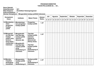 PROGRAM SEMESTER
TAHUN PELAJARAN 20… / 20…
Nama Sekolah
:
Kelas/ Semester : XI/1
Mata Pelajaran
: Pendidikan Kewarganegaraan
Kode Kompetensi : 1.
Standar Kompetensi : Menganalisis budaya politikdi Indonesia
Kompetensi
Dasar

Indikator

Materi Pokok

9.3 Mendeskrip
sikan
pengertian
budaya
politik

Mendeskripsikan pengertian
budaya politik

Pengertian
budaya politik

9.4 Menganalisis tipe-tipe
budaya
politik yang
berkembang dalam
masyarakat
Indonesia

Mengidentifikasi tipe-tipe
budaya politik
menurut
Almond, dkk

Tipe-tipe
budaya politik
menurut
Gabriel A.
Almond dan
Sidney Verba

Mengidentifikasi tipe-tipe
budaya politik
yang
berkembang di
Indonesia

Tipe-tipe
budaya politik
yang
berkembang di
Indonesia

9.5 Mendeskripsikan
pentingnya
sosialisasi

Menganalisis
budaya politik
yang
berkembang di

Budaya politik
yang
berkembang di
Indonesia

Alokasi
Waktu
1 JP

3 JP

2 JP

Juli

Agustus

September

Oktober

Nopember

Desember

3 4 5 1 2 3 4 5 1 2 3 4 5 1 2 3 4 5 1 2 3 4 5 1 2 3 4 5

 