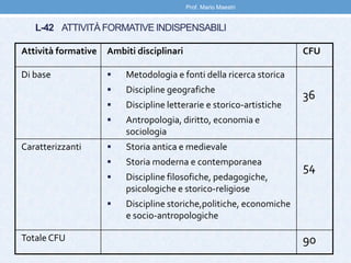 L-42 ATTIVITÀ FORMATIVE INDISPENSABILI
Attività formative Ambiti disciplinari CFU
Di base  Metodologia e fonti della ricerca storica
 Discipline geografiche
 Discipline letterarie e storico-artistiche
 Antropologia, diritto, economia e
sociologia
36
Caratterizzanti  Storia antica e medievale
 Storia moderna e contemporanea
 Discipline filosofiche, pedagogiche,
psicologiche e storico-religiose
 Discipline storiche,politiche, economiche
e socio-antropologiche
54
Totale CFU 90
Prof. Mario Maestri
 