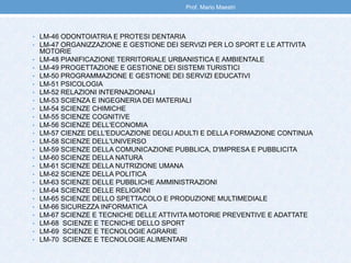 • LM-46 ODONTOIATRIA E PROTESI DENTARIA
• LM-47 ORGANIZZAZIONE E GESTIONE DEI SERVIZI PER LO SPORT E LE ATTIVITA
MOTORIE
• LM-48 PIANIFICAZIONE TERRITORIALE URBANISTICA E AMBIENTALE
• LM-49 PROGETTAZIONE E GESTIONE DEI SISTEMI TURISTICI
• LM-50 PROGRAMMAZIONE E GESTIONE DEI SERVIZI EDUCATIVI
• LM-51 PSICOLOGIA
• LM-52 RELAZIONI INTERNAZIONALI
• LM-53 SCIENZA E INGEGNERIA DEI MATERIALI
• LM-54 SCIENZE CHIMICHE
• LM-55 SCIENZE COGNITIVE
• LM-56 SCIENZE DELL'ECONOMIA
• LM-57 CIENZE DELL'EDUCAZIONE DEGLI ADULTI E DELLA FORMAZIONE CONTINUA
• LM-58 SCIENZE DELL'UNIVERSO
• LM-59 SCIENZE DELLA COMUNICAZIONE PUBBLICA, D'IMPRESA E PUBBLICITA
• LM-60 SCIENZE DELLA NATURA
• LM-61 SCIENZE DELLA NUTRIZIONE UMANA
• LM-62 SCIENZE DELLA POLITICA
• LM-63 SCIENZE DELLE PUBBLICHE AMMINISTRAZIONI
• LM-64 SCIENZE DELLE RELIGIONI
• LM-65 SCIENZE DELLO SPETTACOLO E PRODUZIONE MULTIMEDIALE
• LM-66 SICUREZZA INFORMATICA
• LM-67 SCIENZE E TECNICHE DELLE ATTIVITA MOTORIE PREVENTIVE E ADATTATE
• LM-68 SCIENZE E TECNICHE DELLO SPORT
• LM-69 SCIENZE E TECNOLOGIE AGRARIE
• LM-70 SCIENZE E TECNOLOGIE ALIMENTARI
Prof. Mario Maestri
 