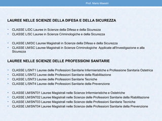 LAUREE NELLE SCIENZE DELLA DIFESA E DELLA SICUREZZA
• CLASSE L/DC Lauree in Scienze della Difesa e della Sicurezza
• CLASSE L/SC Lauree in Scienze Criminologiche e della Sicurezza
• CLASSE LM/DC Lauree Magistrali in Scienze della Difesa e della Sicurezza
• CLASSE LM/SC Lauree Magistrali in Scienze Criminologiche Applicate all'Investigazione e alla
Sicurezza
LAUREE NELLE SCIENZE DELLE PROFESSIONI SANITARIE
• CLASSE L/SNT1 Lauree delle Professioni Sanitarie Infermieristiche e Professione Sanitaria Ostetrica
• CLASSE L/SNT2 Lauree delle Professioni Sanitarie della Riabilitazione
• CLASSE L/SNT3 Lauree delle Professioni Sanitarie Tecniche
• CLASSE L/SNT4 Lauree delle Professioni Sanitarie della Prevenzione
• CLASSE LM/SNT01 Lauree Magistrali nelle Scienze Infermieristiche e Ostetriche
• CLASSE LM/SNT02 Lauree Magistrali nelle Scienze delle Professioni Sanitarie della Riabilitazione
• CLASSE LM/SNT03 Lauree Magistrali nelle Scienze delle Professioni Sanitarie Tecniche
• CLASSE LM/SNT04 Lauree Magistrali nelle Scienze delle Professioni Sanitarie della Prevenzione
Prof. Mario Maestri
 