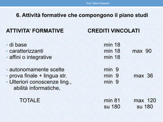 6. Attività formative che compongono il piano studi
ATTIVITA’ FORMATIVE CREDITI VINCOLATI
• di base min 18
• caratterizzanti min 18 max 90
• affini o integrative min 18
• autonomamente scelte min 9
• prova finale + lingua str. min 9 max 36
• Ulteriori conoscenze ling., min 9
abilità informatiche,
TOTALE min 81 max 120
su 180 su 180
Prof. Mario Maestri
 
