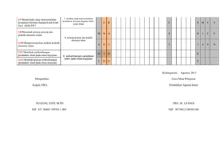 4.5 Berperilaku yang mencerminkan
kesadaran beriman kepada Kitab-kitab
Suci Allah SWT
2. prilaku yang mencerminkan
kesadaran beriman kepada kitab-
kitab Allah
E R E N M S S
3.8 Menelaah prinsip-prinsip dan
praktik ekonomi islam.
A. prinsip-prinsip dan praktik
ekonomi islam
M N A S H I E E
4.10 Mempresentasikan praktik-praktik
ekonomi islam.
A G I T I A N N
3.11 Menelaah perkembangan
peradaban islam pada masa kejayaan. A. perkembangan peradaban
islam pada masa kejayaan
D I D R
4.13 Mendiskripsikan perkembangan
peradaban islam pada masa kejayaan.
L D U S
Kedungwuni, Agustus 2015
Mengetahui, Guru Mata Pelajaran
Kepala SMA Pendidikan Agama Islam
SUGENG, S.PD, M.PD DRS. M. AFANDI
NIP. 197 30405 199703 1 005 NIP. 19570812198503108
 