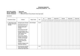 PROGRAM SEMESTER
                                                                      TAHUN PELAJARAN 20… / 20…


MATA PELAJARAN           :   Matematika
KELAS / SEMESTER         :   III (Tiga) / 1 (satu)
Standar Kompetensi       :   1. Melakukan operasi hitung bilangan sampai tiga angka

BILANGAN

                                                                                     Juli        Agustus   September   Oktober   Nopember   Desember
 Kompetensi Dasar                 Indikator            Materi Pokok       AW
                                                                                 3    4     5   1 2 3 4 5 1 2 3 4 5 1 2 3 4 5 1 2 3 4 5 1 2 3 4 5

1.1. Menentukan letak    - Mengenal garis bilangan   Garis bilangan      16 JP
   bilangan pada garis   - Membilang secara urut
   bilangan.
                         - Membilang loncat dua
                           bilangan pada garis
                           bilangan
                         - Membilang loncat tiga
                         - Membandingkan dua
                           bilangan dengan melihat
                           letak bilangan pada
                           garis bilangan
                         - Menentukan sebuah
                           bilangan yang terletak
                           diantara dua bilangan
                         - Menentukan posisi
                           bilangan pada garis
                           bilangan
                         - Menaksir bilangan yang
                           ditentukan letaknya

                         - Membuat garis bilangan                         2 JP
                           yang memuat bilangan
                           sampai tiga angka pada
 