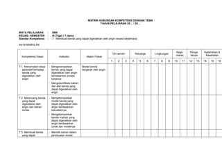 MATRIK HUBUNGAN KOMPETENSI DENGAN TEMA
                                                                    TAHUN PELAJARAN 20… / 20…


MATA PELAJARAN           :     SBK
KELAS / SEMESTER         :     III (Tiga) / 1 (satu)
Standar Kompetensi       :     7. Membuat benda yang dapat digerakkan oleh angin secara sederhana

KETERAMPILAN

                                                                                                                                     Kege-     Penga-    Kebersihan &
                                                                                  Diri sendiri           Keluarga       Lingkungan
                                                                                                                                     maran     laman      Kesehatan
  Kompetensi Dasar                   Indikator             Materi Pokok
                                                                              1        2         3   4      5       6   7   8    9   10   11   12   13   14   15   16

7.1. Menampilan sikap        - Mengelompokkan           Model benda
   apresiatif terhadap         benda yang dapat         bergerak oleh angin
   benda yang                  digerakkan oleh angin
   digerakkan oleh             berdasarkan proses
   angin                       kerjanya
                             - Mengidentifikasi bahan
                               dan alat benda yang
                               dapat digerakkan oleh
                               angin

7.2. Merancang benda         - Mengelompokkan
   yang dapat                  model benda yang
   digerakkan oleh             dapat digerakkan oleh
   angin dari bahan            angin berdasarkan
   kertas                      kekuatannya
                             - Mengelompokkan
                               benda mainan yang
                               dapat digerakkan oleh
                               angin berdasarkan
                               corak dan modelnya

7.3. Membuat benda           - Memilih bahan dalam
   yang dapat                  pembuatan model
 