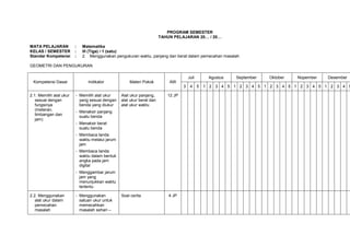 PROGRAM SEMESTER
                                                                       TAHUN PELAJARAN 20… / 20…

MATA PELAJARAN           :   Matematika
KELAS / SEMESTER         :   III (Tiga) / 1 (satu)
Standar Kompetensi       :   2. Menggunakan pengukuran waktu, panjang dan berat dalam pemecahan masalah

GEOMETRI DAN PENGUKURAN

                                                                                      Juli        Agustus   September   Oktober   Nopember   Desember
 Kompetensi Dasar              Indikator             Materi Pokok          AW
                                                                                  3    4     5   1 2 3 4 5 1 2 3 4 5 1 2 3 4 5 1 2 3 4 5 1 2 3 4 5

2.1. Memilih alat ukur   - Memilih alat ukur     Alat ukur panjang,       12 JP
   sesuai dengan           yang sesuai dengan    alat ukur berat dan
   fungsinya               benda yang diukur     alat ukur waktu
   (meteran,             - Menaksir panjang
   timbangan dan           suatu benda
   jam)
                         - Menaksir berat
                           suatu benda
                         - Membaca tanda
                           waktu melalui jarum
                           jam
                         - Membaca tanda
                           waktu dalam bentuk
                           angka pada jam
                           digital
                         - Menggambar jarum
                           jam yang
                           menunjukkan waktu
                           tertentu

2.2. Menggunakan         - Menggunakan           Soal cerita               4 JP
   alat ukur dalam         satuan ukur untuk
   pemecahan               memecahkan
   masalah                 masalah sehari –
 