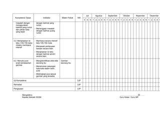 Juli        Agustus   September     Oktober    Nopember   Desember
 Kompetensi Dasar                   Indikator              Materi Pokok   AW
                                                                                3    4     5   1 2 3 4 5 1 2 3 4 5 1 2 3 4 5 1 2 3 4 5 1 2 3 4 5
  masalah dengan             dengan kalimat yang
  menggunakan                runtut
  kalimat yang runtut
                         - Menanggapi masalah
  dan pilihan kata
                           dengan kalimat yuang
  yang tepat
                           runtut
                         -

3.2. Menjelaskan isi     - Membaca secara intensif
   teks (100-150 kata)     teks 100-150 mata
   melalui membaca
                         - Menjawab pertanyaan
   intensif
                           bacaan secara lisan
                         - Menjelaskan isi teks
                           dengan kalimat sendiri
                           secara lisan

4.2. Menulis puisi       - Mengidentifikasi sifat-sifat   Gambar
   anak berdasarkan        seorang ibu                    seorang ibu
   gambar
                         - Menemukan pasangan
                           kata-kata dalam baris
                           puisi
                         - Melengkapi pusi sesuai
                           gambar yang tersedia

Uji Kompetensi                                                            2JP

Remedial                                                                  2JP

Pengayaan                                                                 2JP


           Mengetahui,                                                                                                ………………………, 20…….
           Kepala Sekolah SD/MI                                                                                       Guru Kelas / Guru MP
 