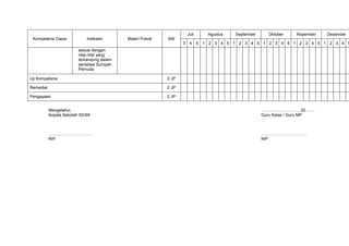 Juli        Agustus   September     Oktober    Nopember   Desember
 Kompetensi Dasar            Indikator      Materi Pokok   AW
                                                                  3    4     5   1 2 3 4 5 1 2 3 4 5 1 2 3 4 5 1 2 3 4 5 1 2 3 4 5
                         sesuai dengan
                         nilai-nilai yang
                         terkandung dalam
                         peristiwa Sumpah
                         Pemuda

Uji Kompetensi                                             2 JP

Remedial                                                   2 JP

Pengayaan                                                  2 JP


           Mengetahui,                                                                                  ………………………, 20…….
           Kepala Sekolah SD/MI                                                                         Guru Kelas / Guru MP



           …………………………..                                                                                 ……………………………
           NIP.                                                                                         NIP.
 