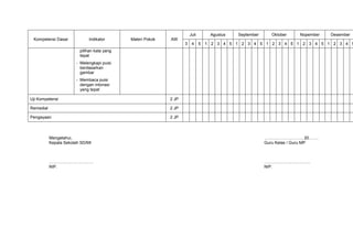 Juli        Agustus   September     Oktober    Nopember   Desember
 Kompetensi Dasar            Indikator       Materi Pokok   AW
                                                                   3    4     5   1 2 3 4 5 1 2 3 4 5 1 2 3 4 5 1 2 3 4 5 1 2 3 4 5
                         pilihan kata yang
                         tepat
                       - Melengkapi puisi
                         berdasarkan
                         gambar
                       - Membaca puisi
                         dengan intonasi
                         yang tepat

Uji Kompetensi                                              2 JP

Remedial                                                    2 JP

Pengayaan                                                   2 JP



           Mengetahui,                                                                                   ………………………, 20…….
           Kepala Sekolah SD/MI                                                                          Guru Kelas / Guru MP



           …………………………..                                                                                  ……………………………
           NIP.                                                                                          NIP.
 