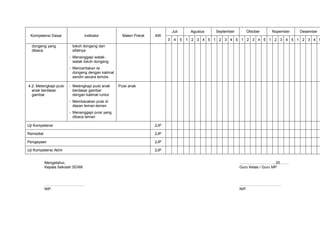 Juli        Agustus   September     Oktober    Nopember   Desember
 Kompetensi Dasar                 Indikator           Materi Pokok   AW
                                                                           3    4     5   1 2 3 4 5 1 2 3 4 5 1 2 3 4 5 1 2 3 4 5 1 2 3 4 5
  dongeng yang           tokoh dongeng dan
  dibaca                 sifatnya
                        - Menanggapi watak-
                          watak tokoh dongeng
                        - Menceritakan isi
                          dongeng dengan kalimat
                          sendiri secara tertulis

4.2. Melengkapi puisi   - Melengkapi puisi anak     Puisi anak
  anak berdasar           berdasar gambar
  gambar                  dengan kalimat runtut
                        - Membacakan puisi di
                          depan teman-teman
                        - Menanggapi puisi yang
                          dibaca teman

Uji Kompetensi                                                       2JP

Remedial                                                             2JP

Pengayaan                                                            2JP

Uji Kompetensi Akhir                                                 2JP


           Mengetahui,                                                                                           ………………………, 20…….
           Kepala Sekolah SD/MI                                                                                  Guru Kelas / Guru MP



           …………………………..                                                                                          ……………………………
           NIP.                                                                                                  NIP.
 