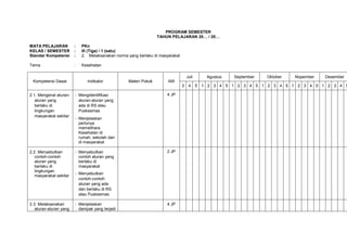 PROGRAM SEMESTER
                                                                 TAHUN PELAJARAN 20… / 20…

MATA PELAJARAN          :   PKn
KELAS / SEMESTER        :   III (Tiga) / 1 (satu)
Standar Kompetensi      :   2. Melaksanakan norma yang berlaku di masyarakat

Tema                    :   Kesehatan

                                                                                   Juli        Agustus   September   Oktober   Nopember   Desember
 Kompetensi Dasar             Indikator           Materi Pokok        AW
                                                                               3    4     5   1 2 3 4 5 1 2 3 4 5 1 2 3 4 5 1 2 3 4 5 1 2 3 4 5

2.1. Mengenal aturan-   - Mengidentifikasi                           4 JP
   aturan yang            aturan-aturan yang
   berlaku di             ada di RS atau
   lingkungan             Puskesmas
   masyarakat sekitar
                        - Menjelaskan
                          perlunya
                          memelihara
                          Kesehatan di
                          rumah, sekolah dan
                          di masyarakat

2.2. Menyebutkan        - Menyebutkan                                2 JP
   contoh-contoh          contoh aturan yang
   aturan yang            berlaku di
   berlaku di             masyarakat
   lingkungan
                        - Menyebutkan
   masyarakat sekitar
                          contoh-contoh
                          aturan yang ada
                          dan berlaku di RS
                          atau Puskesmas

2.3. Melaksanakan       - Menjelaskan                                4 JP
   aturan-aturan yang     dampak yang terjadi
 