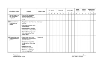 Kege-     Penga-    Kebersihan &
                                                                            Diri sendiri           Keluarga       Lingkungan
                                                                                                                               maran     laman      Kesehatan
  Kompetensi Dasar                Indikator              Materi Pokok
                                                                        1        2         3   4      5       6   7   8    9   10   11   12   13   14   15   16
  kalimat yang runtut   - Memberikan tanggapan
  dan pilihan kata        sederhana terhadap
  yang tepat              masalah dengan kalimat
                          runtut

3.3 Menceritakan isi    - Menjelaskan tokoh beserta     Dongeng
   dongeng yang           sifatnya
   dibaca
                        - Membuat ringkasan cerita
                          secara tertulis
                        - Menceritakan isi dongeng
                          secara lisan di depan kelas
                        - Memperbaiki penggunaan
                          kalimat dan pilihan kata
                          dalam cerita

4.2. Melengkapi puisi   - Menentukan tema pusi          Puisi anak
   anak berdasarkan       berdasarkan gambar yang
   gambar                 telah disediakan
                        - Menjelaskan isi gambar
                          dengan pilihan kata yang
                          tepat
                        - Melengkapi puisi
                          berdasarkan gambar
                        - Membaca puisi dengan
                          intonasi yang tepat


          Mengetahui,                                                                                                     ………………………, 20…….
          Kepala Sekolah SD/MI                                                                                            Guru Kelas / Guru MP
 