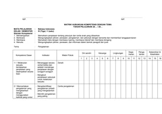 …………………………..                                                                                                        ……………………………
          NIP.                                                                                                                NIP.

                                                               MATRIK HUBUNGAN KOMPETENSI DENGAN TEMA
                                                                       TAHUN PELAJARAN 20… / 20…
MATA PELAJARAN           :     Bahasa Indonesia
KELAS / SEMESTER         :     III (Tiga) / 1 (satu)
Standar Kompetensi       :
1. Mendengarkan          :     Memahami penjelasan tentang petunjuk dan cerita anak yang dilisankan
2. Berbicara             :     Mengungkapkan pikiran, perasaan, pengalaman, dan petunjuk dengan bercerita dan memberikan tanggapan/saran
3. Membaca               :     Memahami teks dengan membaca nyaring, membaca intensif dan membaca dongeng
4. Menulis               :     Mengungkapkan pikiran, perasaan, dan informasi dalam bentuk paragraf dan puisi

Tema                     :     Pengalaman

                                                                                                                                   Kege-     Penga-    Kebersihan &
                                                                                Diri sendiri           Keluarga       Lingkungan
                                                                                                                                   maran     laman      Kesehatan
  Kompetensi Dasar                  Indikator              Materi Pokok
                                                                            1        2         3   4      5       6   7   8    9   10   11   12   13   14   15   16

1.1. Melakukan               - Menanggapi secara       Denah
   sesuatu                     verbal ketika dan
   berdasarkan                 setelah mendengar
   penjelasan yang             penjelasan dengan
   disampaikan secara          sungguh-sungguh
   lisan
                             - Mengikuti
                               penjelasan/ petunjuk
                               untuk melakukan
                               sesuatu

2.1 Menceritakan             - Mengidentifikasi        Cerita pengalaman
   pengalaman yang             pengalaman pribadi
   mengesankan                 yang mengesankan
   dengan
                             - Memilih pengalaman
   menggunakan
                               yang paling
   kalimat yang runtut
 