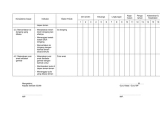 Kege-     Penga-    Kebersihan &
                                                                       Diri sendiri           Keluarga       Lingkungan
                                                                                                                          maran     laman      Kesehatan
  Kompetensi Dasar               Indikator          Materi Pokok
                                                                   1        2         3   4      5       6   7   8    9   10   11   12   13   14   15   16
                         depan teman

3.3, Menceritakan isi   - Menjelaskan tokoh-    Isi dongeng
   dongeng yang           tokoh dongeng dan
   dibaca                 sifatnya
                        - Menanggapi watak-
                          watak tokoh
                          dongeng
                        - Menceritakan isi
                          dongeng dengan
                          kalimat sendiri
                          secara tertulis

4.2. Melengkapi puisi   - Melengkapi puisi      Puisi anak
   anak berdasar          anak berdasar
   gambar                 gambar dengan
                          kalimat runtut
                        - Membacakan puisi di
                          depan teman-teman
                        - Menanggapi puisi
                          yang dibaca teman




          Mengetahui,                                                                                                ………………………, 20…….
          Kepala Sekolah SD/MI                                                                                       Guru Kelas / Guru MP



          …………………………..                                                                                               ……………………………
          NIP.                                                                                                       NIP.
 
