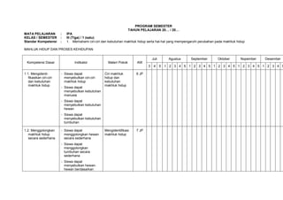 PROGRAM SEMESTER
                                                                     TAHUN PELAJARAN 20… / 20…
MATA PELAJARAN           :   IPA
KELAS / SEMESTER         :   III (Tiga) / 1 (satu)
Standar Kompetensi       :   1. Memahami ciri-ciri dan kebutuhan makhluk hidup serta hal-hal yang mempengaruhi perubahan pada makhluk hidup

MAHLUK HIDUP DAN PROSES KEHIDUPAN

                                                                                    Juli        Agustus   September       Oktober       Nopember   Desember
  Kompetensi Dasar                Indikator           Materi Pokok       AW
                                                                                3    4     5   1 2 3 4 5 1 2 3 4 5 1 2 3 4 5 1 2 3 4 5 1 2 3 4 5

1.1. Mengidenti-         - Siswa dapat              Ciri makhluk         6 JP
   fikasikan ciri-ciri     menyebutkan ciri-ciri    hidup dan
   dan kebutuhan           makhluk hidup            kebutuhan
   makhluk hidup                                    makhluk hidup
                         - Siswa dapat
                           menyebutkan kebutuhan
                           manusia
                         - Siswa dapat
                           menyebutkan kebutuhan
                           hewan
                         - Siswa dapat
                           menyebutkan kebutuhan
                           tumbuhan

1.2. Menggolongkan       - Siswa dapat              Mengidentifikasi     7 JP
   makhluk hidup           menggolongkan hewan      makhluk hidup
   secara sederhana        secara sederhana
                         - Siswa dapat
                           menggolongkan
                           tumbuhan secara
                           sederhana
                         - Siswa dapat
                           menyebutkan hewan-
                           hewan berdasarkan
 