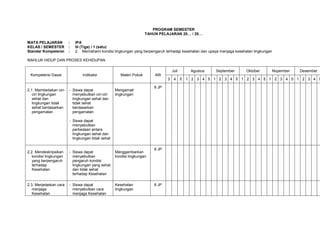 PROGRAM SEMESTER
                                                                     TAHUN PELAJARAN 20… / 20…

MATA PELAJARAN          :   IPA
KELAS / SEMESTER        :   III (Tiga) / 1 (satu)
Standar Kompetensi      :   2. Memahami kondisi lingkungan yang berpengaruh terhadap kesehatan dan upaya menjaga kesehatan lingkungan

MAHLUK HIDUP DAN PROSES KEHIDUPAN

                                                                                    Juli        Agustus   September    Oktober      Nopember   Desember
 Kompetensi Dasar              Indikator              Materi Pokok       AW
                                                                                3    4     5   1 2 3 4 5 1 2 3 4 5 1 2 3 4 5 1 2 3 4 5 1 2 3 4 5

                                                                         6 JP
2.1. Membedakan ciri-   - Siswa dapat              Mengamati
   ciri lingkungan        menyebutkan ciri-ciri    lingkungan
   sehat dan              lingkungan sehat dan
   lingkungan tidak       tidak sehat
   sehat berdasarkan      berdasarkan
   pengamatan             pengamatan

                        - Siswa dapat
                          menyebutkan
                          perbedaan antara
                          lingkungan sehat dan
                          lingkungan tidak sehat

                                                                         6 JP
2.2. Mendeskripsikan    - Siswa dapat              Menggambarkan
   kondisi lingkungan     menyebutkan              kondisi lingkungan
   yang berpengaruh       pengaruh kondisi
   terhadap               lingkungan yang sehat
   Kesehatan              dan tidak sehat
                          terhadap Kesehatan

2.3. Menjelaskan cara   - Siswa dapat              Kesehatan             6 JP
   menjaga                menyebutkan cara         lingkungan
   Kesehatan              menjaga Kesehatan
 