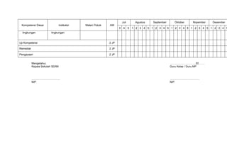 Juli        Agustus   September     Oktober    Nopember   Desember
 Kompetensi Dasar                 Indikator   Materi Pokok   AW
                                                                    3    4     5   1 2 3 4 5 1 2 3 4 5 1 2 3 4 5 1 2 3 4 5 1 2 3 4 5
  lingkungan             lingkungan


Uji Kompetensi                                               2 JP

Remedial                                                     2 JP

Pengayaan                                                    2 JP


           Mengetahui,                                                                                    ………………………, 20…….
           Kepala Sekolah SD/MI                                                                           Guru Kelas / Guru MP



           …………………………..                                                                                   ……………………………
           NIP.                                                                                           NIP.
 