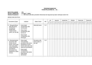 PROGRAM SEMESTER
                                                                        TAHUN PELAJARAN 20… / 20…

MATA PELAJARAN           :   IPA
KELAS / SEMESTER         :   III (Tiga) / 1 (satu)
Standar Kompetensi       :   3. Memahami sifat-sifat, perubahan sifat benda dan kegunaannya dalam kehidupan sehari-hari

BENDA DAN SIFATNYA

                                                                                       Juli        Agustus   September    Oktober   Nopember   Desember
 Kompetensi Dasar                Indikator            Materi Pokok          AW
                                                                                   3    4     5   1 2 3 4 5 1 2 3 4 5 1 2 3 4 5 1 2 3 4 5 1 2 3 4 5

3.1. Mengidentifikasi    - Siswa dapat              Sifat-sifat benda       7 JP
   sifat-sifat benda       menyebutkan sifat
   berdasarkan             benda padat
   pengamatan
                         - Siswa dapat
   meliputi benda
                           menyebutkan sifat
   padat, cair dan gas
                           benda cair
                         - Siswa dapat
                           menyebutkan sifat
                           benda gas

3.2. Mendeskripsikan     - Siswa dapat              Perubahan sifat         7 JP
   perubahan sifat         menyuebutkan             benda padat, cir
   benda (ukuran,          perubahan sifat benda    dan gas
   bentuk, warna atau      berdasarkan ukuran,
   rasa) yang dapat        bentuk warna atau rasa
   diamati akibat dari     akibat dari pembakaran
   pembakaran,
                         - Siswa dapat
   pemanasan dan
                           menyebutkan
   diletakkan di udara
                           perubahan sifat benda
   terbuka
                           padat akibat
                           pemanasan
 