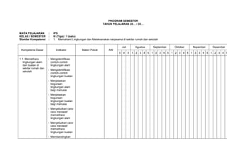 PROGRAM SEMESTER
                                                               TAHUN PELAJARAN 20… / 20…


MATA PELAJARAN         :   IPS
KELAS / SEMESTER       :   III (Tiga) / 1 (satu)
Standar Kompetensi     :   1. Memahami Lingkungan dan Melaksanakan kerjasama di sekitar rumah dan sekolah

                                                                               Juli        Agustus   September   Oktober   Nopember   Desember
 Kompetensi Dasar            Indikator          Materi Pokok        AW
                                                                           3    4     5   1 2 3 4 5 1 2 3 4 5 1 2 3 4 5 1 2 3 4 5 1 2 3 4 5

1.1. Memelihara        - Mengidentifikasi
   lingkungan alam       contoh-contoh
   dan buatan di         lingkungan alam
   sekitar rumah dan
                       - Mengidentifikasi
   sekolah
                         contoh-contoh
                         lingkungan buatan
                       - Menjelaskan
                         kegunaan
                         lingkungan alam
                         bagi manusia
                       - Menjelaskan
                         kegunaan
                         lingkungan buatan
                         bagi manusia
                       - Menyebutkan cara-
                         cara merawat/
                         memelihara
                         lingkungan alam
                       - Menyebutkan cara-
                         cara merawat/
                         memelihara
                         lingkungan buatan
                       - Membandingkan
 