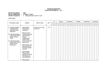PROGRAM SEMESTER
                                                                    TAHUN PELAJARAN 20… / 20…

MATA PELAJARAN          :   SBK
KELAS / SEMESTER        :   III (Tiga) / 1 (satu)
Standar Kompetensi      :   3. Mengapresiasi karya seni musik

SENI MUSIK

                                                                                  Juli        Agustus   September   Oktober   Nopember   Desember
 Kompetensi Dasar             Indikator            Materi Pokok         AW
                                                                              3    4     5   1 2 3 4 5 1 2 3 4 5 1 2 3 4 5 1 2 3 4 5 1 2 3 4 5

3.1. Mengidentifikasi   - Menyebutkan          Simbol unsur musik      1 JP
   berbagai simbol        simbol bunyi         dan bunyi
   nada dalam lagu        sederhana
   sederhana
                        - Menyusun dan
3.2. Menghubungkan        menunjukkan pola
   antara simbol nada     melodi pendek
   dengan elemen          dengan
   musik                  menggunakan
                          simbol musik
3.3. Menghubungkan        secara visual dan
   antara simbol nada     gerak tubuh.
   dengan tempo
   dalam lagu           - Membedakan kuat
                          dan lemah bunyi
                          (dinamik) dengan
                          nyanyian

                        - Membedakan
                          tempo lambat,
                          sedang dan cepat
                          dari lagu yang
                          diperdengarkan

                        - Menunjukkan
 
