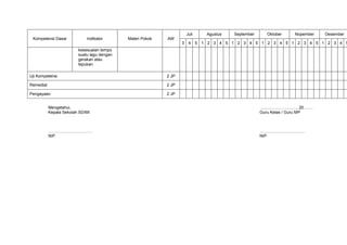 Juli        Agustus   September     Oktober    Nopember   Desember
 Kompetensi Dasar            Indikator       Materi Pokok   AW
                                                                   3    4     5   1 2 3 4 5 1 2 3 4 5 1 2 3 4 5 1 2 3 4 5 1 2 3 4 5
                         kesesuaian tempo
                         suatu lagu dengan
                         gerakan atau
                         tepukan

Uji Kompetensi                                              2 JP

Remedial                                                    2 JP

Pengayaan                                                   2 JP


           Mengetahui,                                                                                   ………………………, 20…….
           Kepala Sekolah SD/MI                                                                          Guru Kelas / Guru MP



           …………………………..                                                                                  ……………………………
           NIP.                                                                                          NIP.
 