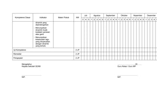 Juli        Agustus   September     Oktober    Nopember   Desember
 Kompetensi Dasar            Indikator      Materi Pokok   AW
                                                                  3    4     5   1 2 3 4 5 1 2 3 4 5 1 2 3 4 5 1 2 3 4 5 1 2 3 4 5
                         dinamik yang
                         diperdengarkan
                       - Menunjukkan
                         dinamik musik
                         kedalam goresan
                         atau garis
                       - Menunjukkan
                         kesesuaian lagu
                         yang dinyanyikan
                         dengan dinamik
                         yang tertulis

Uji Kompetensi                                             2 JP

Remedial                                                   2 JP

Pengayaan                                                  2 JP


           Mengetahui,                                                                                  ………………………, 20…….
           Kepala Sekolah SD/MI                                                                         Guru Kelas / Guru MP



           …………………………..                                                                                 ……………………………
           NIP.                                                                                         NIP.
 