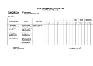MATRIK HUBUNGAN KOMPETENSI DENGAN TEMA
                                                                     TAHUN PELAJARAN 20… / 20…
MATA PELAJARAN          :     SBK
KELAS / SEMESTER        :     III (Tiga) / 1 (satu)
Standar Kompetensi      :     1. Mengapresiasi karya seni rupa

SENI RUPA

                                                                                                                                  Kege-     Penga-    Kebersihan &
                                                                               Diri sendiri           Keluarga       Lingkungan
                                                                                                                                  maran     laman      Kesehatan
  Kompetensi Dasar                 Indikator              Materi Pokok
                                                                           1        2         3   4      5       6   7   8    9   10   11   12   13   14   15   16

1.1 Menjelaskan             - Mengelompokkan          Berbagai jenis dan
   simbol dalam karya         berbagai jenis simbol   makna simbol
   seni rupa dua              dan ragam hias pada
   dimensi                    karya seni rupa di
                              lingkungan sekitar

1.2. Menunjukkan            - Menjelaskan
   sikap apresiatif           berbagai makna
   terhadap simbol            simbol warna dan
   dalam karya seni           ragam hias pada
   rupa dua dimensi           karya seni rupa dua
                              dan tiga dimensi di
                              lingkungan sekitar
                            - Menggambar dan
                              mewarnainya


         Mengetahui,                                                                                                         ………………………, 20…….
         Kepala Sekolah SD/MI                                                                                                Guru Kelas / Guru MP



         …………………………..                                                                                                        ……………………………
         NIP.                                                                                                                NIP.
 