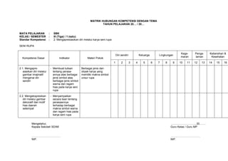 MATRIK HUBUNGAN KOMPETENSI DENGAN TEMA
                                                                       TAHUN PELAJARAN 20… / 20…


MATA PELAJARAN             :     SBK
KELAS / SEMESTER           :     III (Tiga) / 1 (satu)
Standar Kompetensi         :     2. Mengapresiasikan diri melalui karya seni rupa

SENI RUPA

                                                                                                                                           Kege-     Penga-    Kebersihan &
                                                                                        Diri sendiri           Keluarga       Lingkungan
                                                                                                                                           maran     laman      Kesehatan
  Kompetensi Dasar                    Indikator              Materi Pokok
                                                                                    1        2         3   4      5       6   7   8    9   10   11   12   13   14   15   16

2.1. Mengapre-                 - Membuat tulisan         Berbagai jenis dan
   aiasikan diri melalui         tentang perasa-         obyek karya yang
   gambar imajinatif             annya atas berbagai     memiliki makna simbol
   mengenai diri                 jenis simbol atas       unsur rupa
   sendiri                       berbagai jenis simbol
                                 warna dan ragam
                                 hias pada karya seni
                                 rupa

2.2. Mengekspresikan           - Menyampaikan
   diri melalui gambar           secara lisan tentang
   dekoratif dari motif          perasaannya
   hias daerah                   terhadap berbagai
   setempat                      makna simbol warna
                                 dan ragam hias pada
                                 karya seni rupa


          Mengetahui,                                                                                                                 ………………………, 20…….
          Kepala Sekolah SD/MI                                                                                                        Guru Kelas / Guru MP


          …………………………..                                                                                                                ……………………………
          NIP.                                                                                                                        NIP.
 