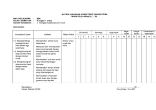 MATRIK HUBUNGAN KOMPETENSI DENGAN TEMA
                                                                   TAHUN PELAJARAN 20… / 20…
MATA PELAJARAN          :     SBK
KELAS / SEMESTER        :     III (Tiga) / 1 (satu)
Standar Kompetensi      :     3. Mengapresiasikarya seni musik

SENI MUSIK

                                                                                                                                  Kege-     Penga-    Kebersihan &
                                                                               Diri sendiri           Keluarga       Lingkungan
                                                                                                                                  maran     laman      Kesehatan
  Kompetensi Dasar                    Indikator             Materi Pokok
                                                                           1        2         3   4      5       6   7   8    9   10   11   12   13   14   15   16

3.1. Mengidentifikasi       - Menyebutkan simbol bunyi     Simbol unsur
   berbagai simbol            sederhana                    musik dan
   nada dalam lagu                                         bunyi
                            - Menyusun dan menunjukkan
   sederhana
                              pola melodi pendek dengan
3.2. Menghubungkan            menggunakan simbol musik
   antara simbol nada         secara visual dan gerak
   dengan elemen              tubuh.
   musik
                            - Membedakan kuat dan lemah
3.3. Menghubungkan            bunyi (dinamik) dengan
   antara simbol nada         nyanyian
   dengan tempo
                            - Membedakan tempo lambat,
   dalam lagu
                              sedang dan cepat dari lagu
                              yang diperdengarkan
                            - Menunjukkan kesesuaian
                              tempo suatu lagu dengan
                              gerakan atau tepukan


          Mengetahui,                                                                                                        ………………………, 20…….
          Kepala Sekolah SD/MI                                                                                               Guru Kelas / Guru MP
 