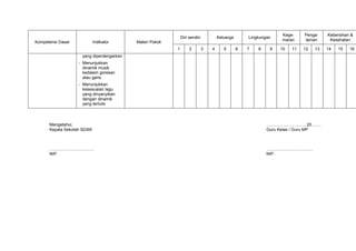 Kege-     Penga-    Kebersihan &
                                                              Diri sendiri           Keluarga       Lingkungan
                                                                                                                 maran     laman      Kesehatan
Kompetensi Dasar             Indikator     Materi Pokok
                                                          1        2         3   4      5       6   7   8    9   10   11   12   13   14   15   16
                     yang diperdengarkan
                   - Menunjukkan
                     dinamik musik
                     kedalam goresan
                     atau garis
                   - Menunjukkan
                     kesesuaian lagu
                     yang dinyanyikan
                     dengan dinamik
                     yang tertulis



      Mengetahui,                                                                                           ………………………, 20…….
      Kepala Sekolah SD/MI                                                                                  Guru Kelas / Guru MP



      …………………………..                                                                                          ……………………………
      NIP.                                                                                                  NIP.
 