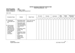 MATRIK HUBUNGAN KOMPETENSI DENGAN TEMA
                                                                   TAHUN PELAJARAN 20… / 20…
MATA PELAJARAN         :     SBK
KELAS / SEMESTER       :     III (Tiga) / 1 (satu)
Standar Kompetensi     :     5. Mengapresiasi karya seni tari

SENI TARI

                                                                                                                                 Kege-     Penga-    Kebersihan &
                                                                              Diri sendiri           Keluarga       Lingkungan
                                                                                                                                 maran     laman      Kesehatan
  Kompetensi Dasar               Indikator              Materi Pokok
                                                                          1        2         3   4      5       6   7   8    9   10   11   12   13   14   15   16

5.1. Menjelaskan           - Membedakan gerak      Unsur-unsur tari dan
   simbol dalam seni         maknawi dan mumi      perpaduan-nya
   tari                    - Menunjukkan gerak
                             maknawi dan gerak
5.2. Menunjukkan             mumi yang dilakukan
   sikap apresiatif          manusia secara
   terhadap simbol           luwes
   yang terkandung         - Menjelaskan makna
   dalam karya seni          gerakan yang
   tari berdasarkan          gemulai
   pengamatan              - Menjelaskan makna
   terhadap                  gerakan yang patah-
   pertunjukan               patah
                           - Menyebutkan
                             gerakan yang
                             mempunyai arti
                             dinamis


         Mengetahui,                                                                                                        ………………………, 20…….
         Kepala Sekolah SD/MI                                                                                               Guru Kelas / Guru MP
 