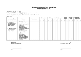 MATRIK HUBUNGAN KOMPETENSI DENGAN TEMA
                                                                      TAHUN PELAJARAN 20… / 20…


MATA PELAJARAN           :     SBK
KELAS / SEMESTER         :     III (Tiga) / 1 (satu)
Standar Kompetensi       :     6. Mengapresiasikan diri melalui karya seni tari

SENI TARI
                                                                                                                                         Kege-     Penga-    Kebersihan &
                                                                                      Diri sendiri           Keluarga       Lingkungan
                                                                                                                                         maran     laman      Kesehatan
  Kompetensi Dasar                   Indikator               Materi Pokok
                                                                                  1        2         3   4      5       6   7   8    9   10   11   12   13   14   15   16

6.1 Menyiapkan               - Menunjukkan
   penyanyian tarian           kesesuaian warna
   pendek bertema              bunyi dengan gerak tari
   tanpa iringan               yang tenang
                             - Menunjukkan
                               kesesuaian warna
6.2. Menyajikan tarian         bunyi dengan gerak tari
   pendek bertema              yang dinamis
   tanpa iringan             - Memilih iringan tari
                               yang sesuai dengan
                               gerak tari
                             - Menunjukkan
                               perbedaan warna
                               bunyi, pola ritme dari
                               instrumen iringan tari
                               terhadap suasana
                               gerak tari

          Mengetahui,                                                                                                               ………………………, 20…….
          Kepala Sekolah SD/MI                                                                                                      Guru Kelas / Guru MP



          …………………………..                                                                                                              ……………………………
          NIP.                                                                                                                      NIP.
 