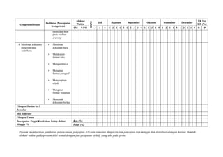 Alokasi                                                                                       TK Per




                                                            KKM
                        Indikator Pencapaian                          Juli        Agustus   September   Oktober    Nopember      Desember
  Kompetensi Dasar                                Waktu                                                                                         KD (%)
                             Kompetensi
                                                TM    NTM         3   4      5   1 2 3 4 5 1 2 3 4 5 1 2 3 4 5 1 2 3 4 5 1 2 3 4 5              R   P
                              menu dan ikon
                              pada toolbar
                              drawing

1.4. Membuat dokumen         Membuat
     pengolah kata            dokumen baru
     sederhana
                             Melakukan
                              format teks

                             Mengedit teks

                             Mengatur
                              format paragraf

                             Menyisipkan
                              objek

                             Mengatur
                              format Halaman

                             Mencetak
                              dokumen/berkas
Ulangan Harian ke 1
Remidial
Mid Semester
Ulangan Umum
Pencapaian Target Kurikulum Setiap Bulan/       Ren (%)
Minggu %                                        Pelak (%)

  Prosem memberikan gambaran perencanaan penyajian KD satu semester denga rincian penyajian tiap minggu dan distribusi ulangan harian. Jumlah
  alokasi waktu pada prosem diisi sesuai dengan jam pelajaran efektif yang ada pada prota.
 