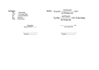 Keterangan :                                                               RUMUS :                       Jml JP per KD
      TM         : Tatap Muka
                                                                                     TK per KD                           x 100 %
      NTM       : Non Tatap Muka
                                                                                                      Jml JPTKdalam Smtr
      TK        : Target Kurikulum
      Ren       : Rencana                                                                             Jml JP TM per KD
      Pelak    : Pelaksanaan                                                         TK per Bulan                         x 100 % TK bulan sebelumnya
                                                                                                    Jml JP TM dalam 1Smtr

                                Mengetahui,                                                         ............, ……………………. 20 …
                           Kepala SMP/MTs ............                                                            Guru Mapel TIK.




                          ( .......................................... )                             (................................................)
                           NIP/NIK : .........................                                        NIP/NIK : .............................
 