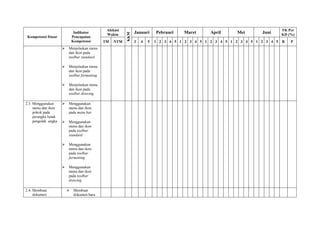 Alokasi                                                                         TK Per
                               Indikator                        Januari     Pebruari   Maret      April     Mei       Juni




                                                          KKM
                                                Waktu                                                                           KD (%)
 Kompetensi Dasar             Pencapaian
                              Kompetensi       TM   NTM         3   4   5   1 2 3 4 5 1 2 3 4 5 1 2 3 4 5 1 2 3 4 5 1 2 3 4 5   R   P
                         Menjelaskan menu
                          dan ikon pada
                          toolbar standard

                         Menjelaskan menu
                          dan ikon pada
                          toolbar formatting

                         Menjelaskan menu
                          dan ikon pada
                          toolbar drawing

2.3. Menggunakan         Menggunakan
     menu dan ikon        menu dan ikon
     pokok pada           pada menu bar
     perangka lunak
     pengolah angka      Menggunakan
                          menu dan ikon
                          pada toolbar
                          standard

                         Menggunakan
                          menu dan ikon
                          pada toolbar
                          formatting

                         Menggunakan
                          menu dan ikon
                          pada toolbar
                          drawing

2.4. Membuat                  Membuat
     dokumen                   dokumen baru
 