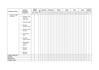 Alokasi                                                                         TK Per
                           Indikator                          Januari     Pebruari   Maret      April     Mei       Juni




                                                        KKM
                                              Waktu                                                                           KD (%)
 Kompetensi Dasar         Pencapaian
                          Kompetensi         TM   NTM         3   4   5   1 2 3 4 5 1 2 3 4 5 1 2 3 4 5 1 2 3 4 5 1 2 3 4 5   R   P
   pengolah angka
   sederhana              Mengatur lebar
                           kolom dan
                           tinggi baris

                          Meletakkan data

                          Mengatur
                           tampilan Border

                          Mengedit kolom
                           dan baris

                          Menyisipkan
                           objek

                          Mengatur
                           format bilangan

                          Menggunakan
                           rumus dan
                           fungsi

                          Mengatur
                           Halaman

                          Mencetak
                           dokumen
Ulangan Harian ke 3
Remidial
Mid Semester
Ulangan Umum
 