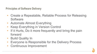Principles of Software Delivery
• Create a Repeatable, Reliable Process for Releasing
Software
• Automate Almost Everythin...