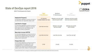 State of DevOps report 2016
16
 