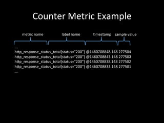 Counter	Metric	Example	
...	
h?p_response_status_total{status="200”}	@1460708848.148	277504	
h?p_response_status_total{status=“200”}	@1460708843.148	277503	
h?p_response_status_total{status="200”}	@1460708838.148	277502	
h?p_response_status_total{status=“200”}	@1460708833.148	277501	
...	
metric	name	 label	name	 1mestamp	 sample	value	
 