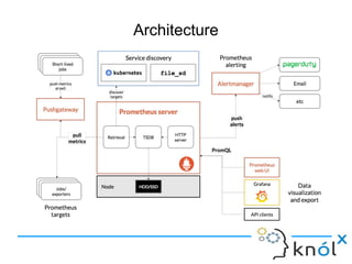 Monitoring With Prometheus | ODP
