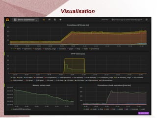 Prometheus Graphical Work. View Prometheus | PDF
