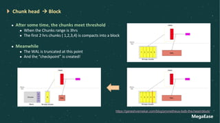MegaEase
Chunk head à Block
https://ganeshvernekar.com/blog/prometheus-tsdb-the-head-block/
l After some time, the chunks meet threshold
l When the Chunks range is 3hrs
l The first 2 hrs chunks ( 1,2,3,4) is compacts into a block
l Meanwhile
l The WAL is truncated at this point
l And the “checkpoint” is created!
 