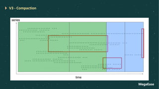 MegaEase
V3 - Compaction
 
