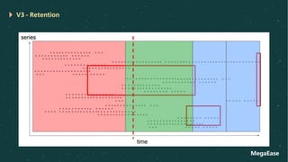 MegaEase
V3 - Retention
 