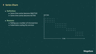 MegaEase
Series Churn
l Definition
l Some time series become INACTIVE
l Some time series become ACTIVE
l Reasons
l Rolling up a number of microservice
l Kubernetes scaling the services
series
^
│ . . . . . .
│ . . . . . .
│ . . . . . .
│ . . . . . . .
│ . . . . . . .
│ . . . . . . .
│ . . . . . .
│ . . . . . .
│ . . . . .
│ . . . . .
│ . . . . .
v
<-------------------- time --------------------->
 