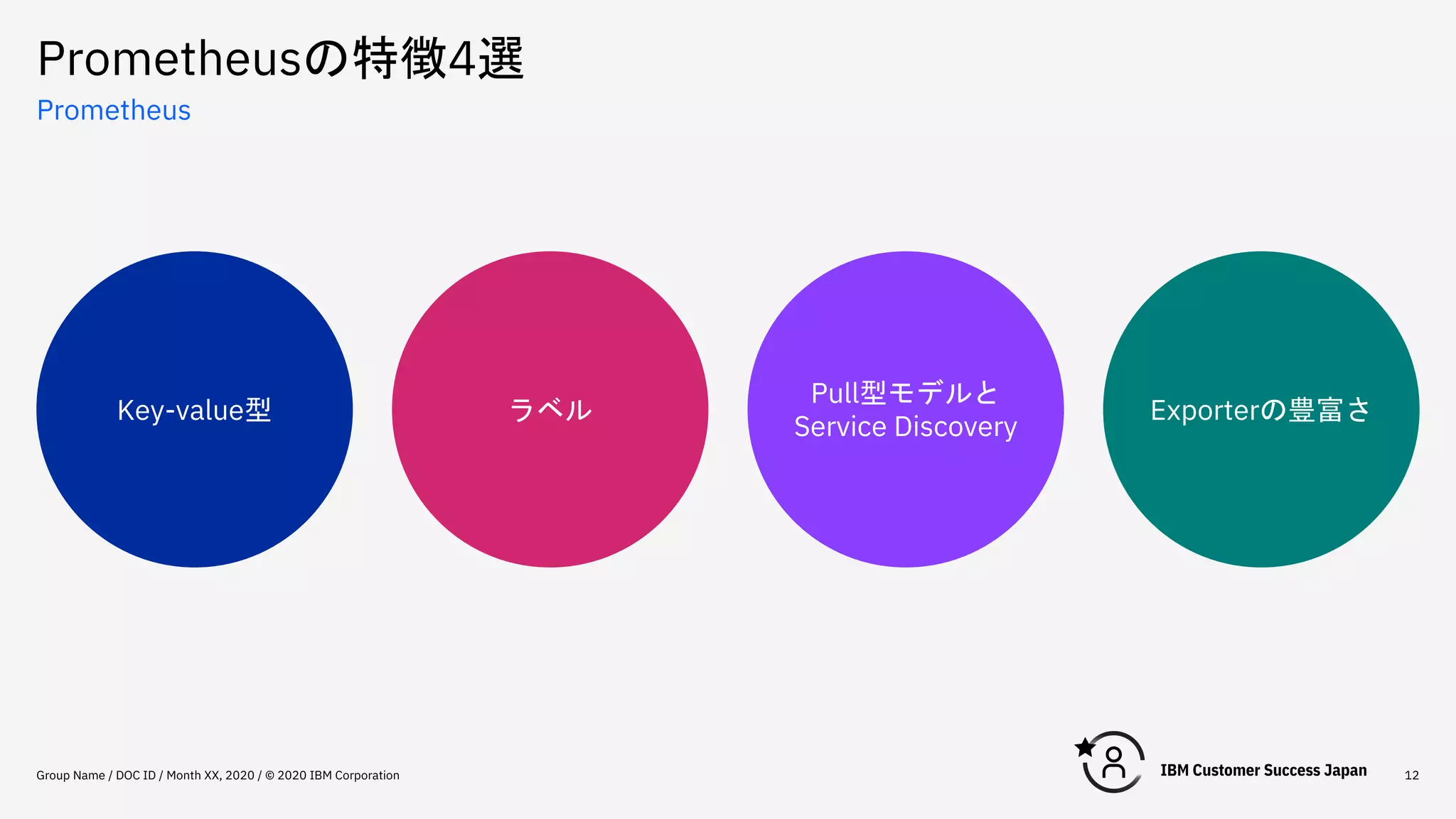 Prometheusの特徴4選
Group Name / DOC ID / Month XX, 2020 / © 2020 IBM Corporation 12
Prometheus
Key-value型 ラベル
Pull型モデルと
Service Discovery
Exporterの豊富さ
 