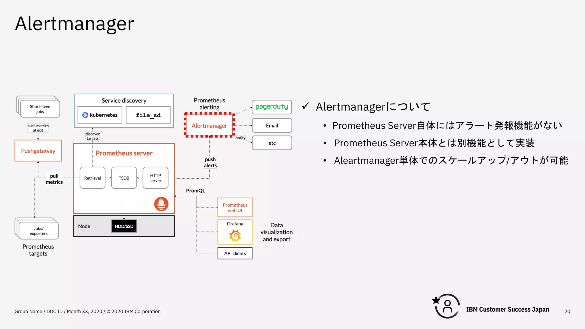 Alertmanager
Group Name / DOC ID / Month XX, 2020 / © 2020 IBM Corporation 20
ü Alertmanagerについて
• Prometheus Server自体にはアラート発報機能がない
• Prometheus Server本体とは別機能として実装
• Aleartmanager単体でのスケールアップ/アウトが可能
 