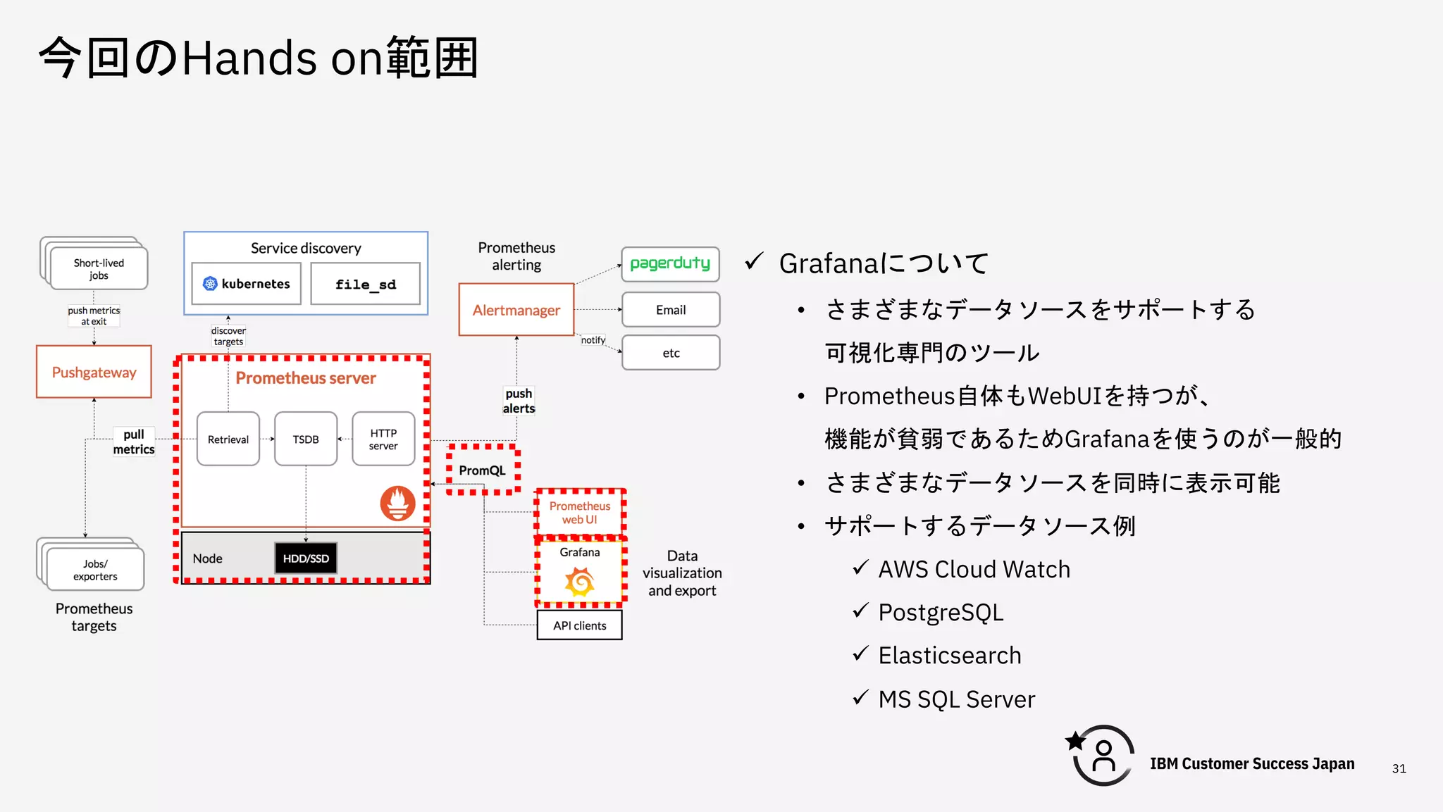 今回のHands on範囲
31
ü Grafanaについて
• さまざまなデータソースをサポートする
可視化専門のツール
• Prometheus自体もWebUIを持つが、
機能が貧弱であるためGrafanaを使うのが一般的
• さまざまなデータソースを同時に表示可能
• サポートするデータソース例
ü AWS Cloud Watch
ü PostgreSQL
ü Elasticsearch
ü MS SQL Server
 