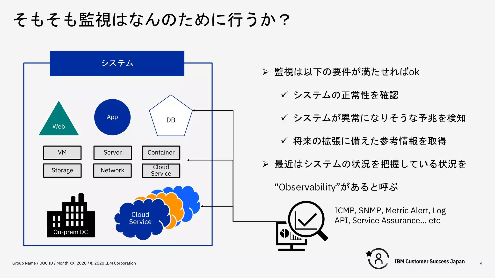 そもそも監視はなんのために行うか？
Group Name / DOC ID / Month XX, 2020 / © 2020 IBM Corporation 4
Container
Web
App
DB
VM
Cloud
Service
On-prem DC
システム
Ø 監視は以下の要件が満たせればok
ü システムの正常性を確認
ü システムが異常になりそうな予兆を検知
ü 将来の拡張に備えた参考情報を取得
Ø 最近はシステムの状況を把握している状況を
“Observability”があると呼ぶ
Server
Storage Network
Cloud
Service
ICMP, SNMP, Metric Alert, Log
API, Service Assurance... etc
 