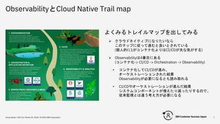 ObservabilityとCloud Native Trail map
Group Name / DOC ID / Month XX, 2020 / © 2020 IBM Corporation 7
よくみるトレイルマップを出してみる
Ø ク...