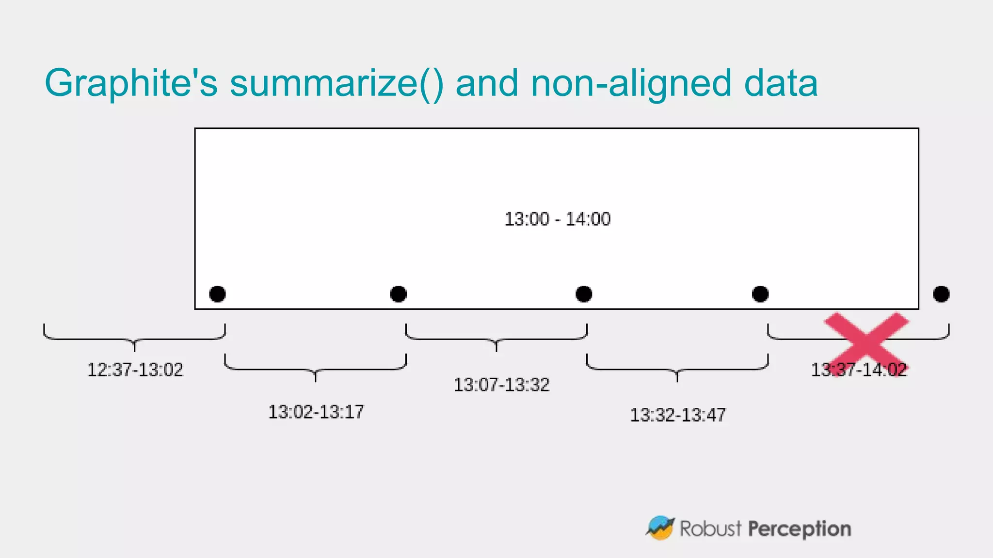 Graphite's summarize() and non-aligned data
 